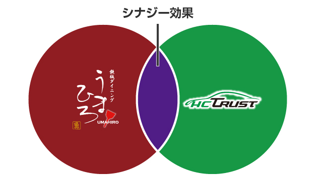 事業ドメイン